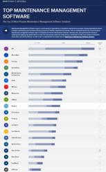 Top 20 Most Popular Maintenance Management Software